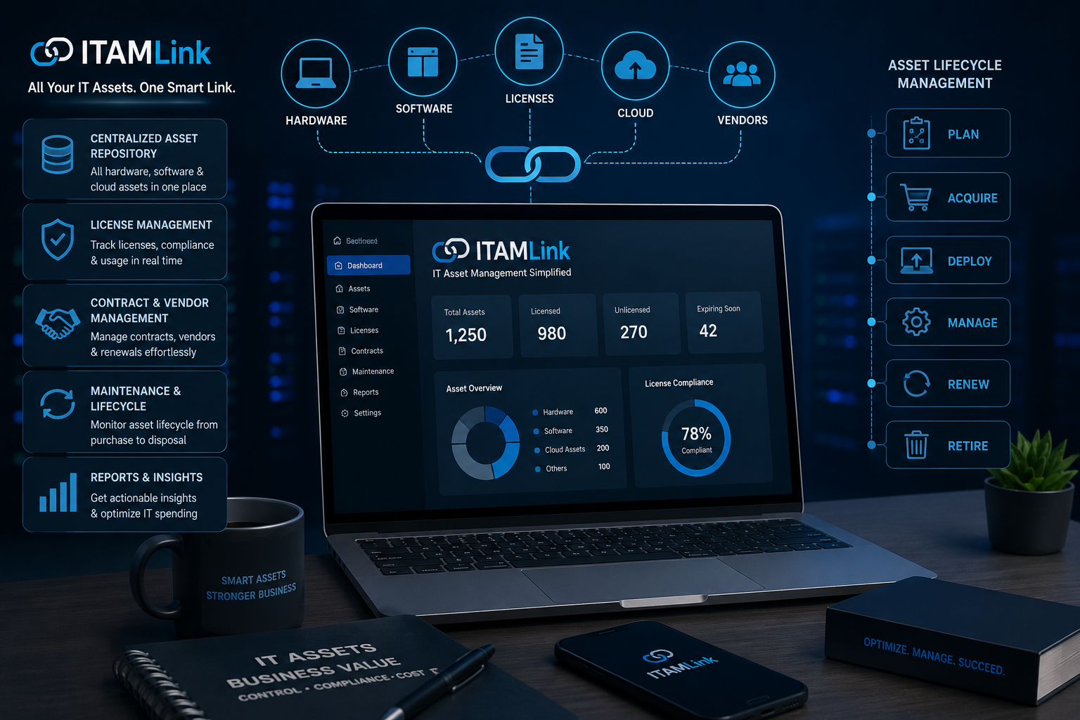 ITAMLink